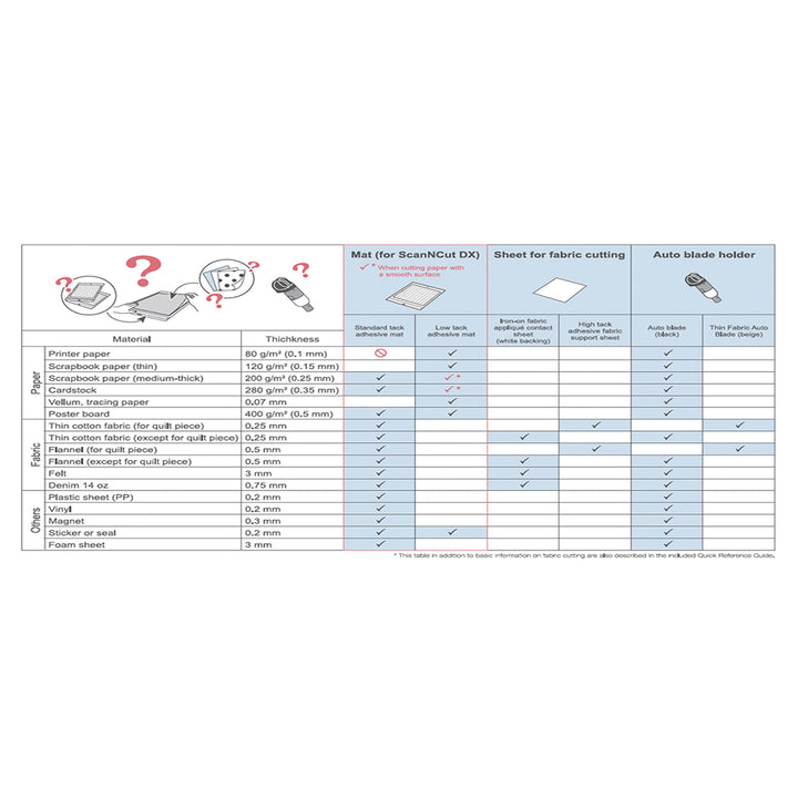 Brother Thin Fabric Blade Holder :: CADXHLDQ1